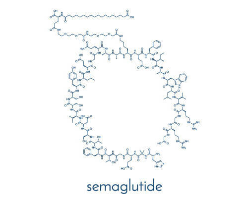 Potential Adverse Effects and Contraindications of Semaglutide